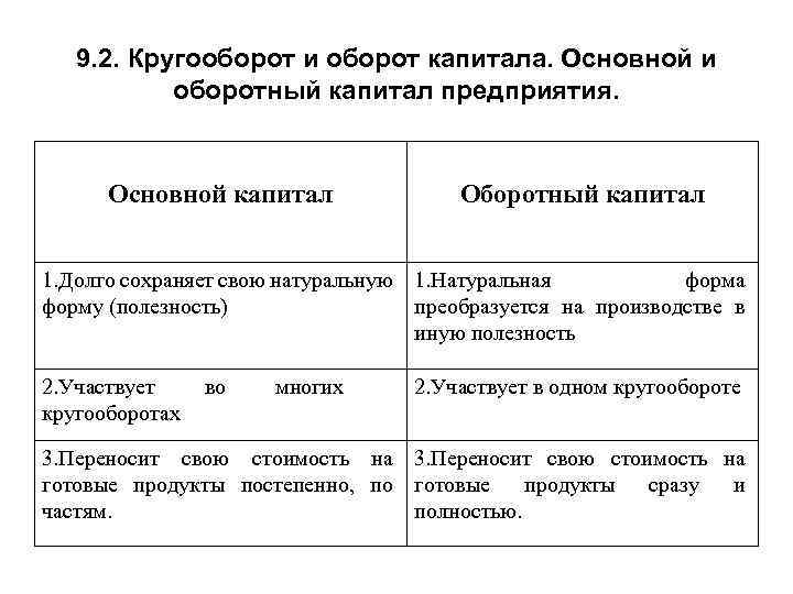 Основной капитал презентация