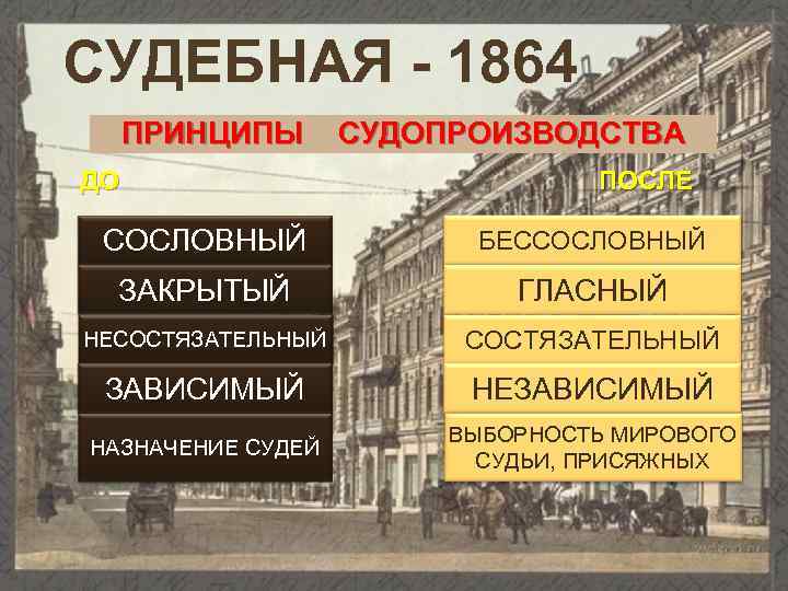 Судебная реформа после 1864. Судебная реформа 1864. Принципы судебной реформы 1864. Судебная система 1864 года. Судебная реформа 1864 года таблица.