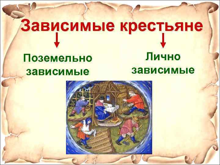 Зависимые крестьяне Поземельно зависимые Лично зависимые 