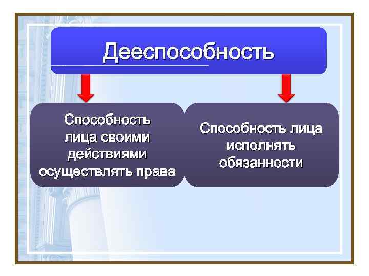 Своими действиями приобретать и осуществлять. Дееспособность это способность. Способность осуществлять права. Способность осуществлять права и обязанности. Способность лица своими действиями осуществлять права и обязанности.