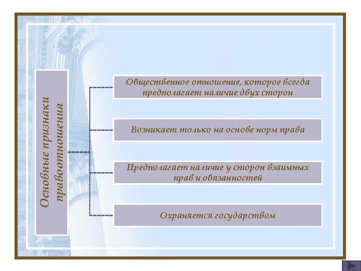 Охраняемое государством урегулированное нормами виновное