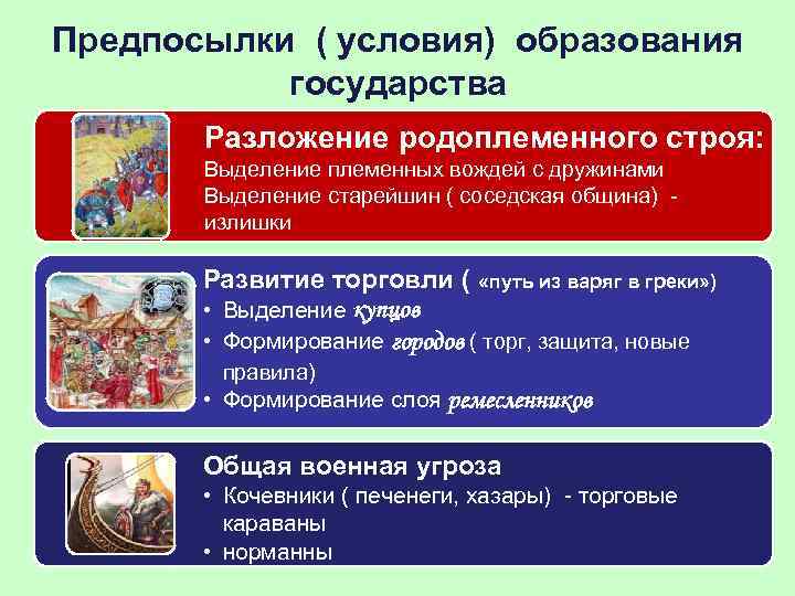 Предпосылки славян