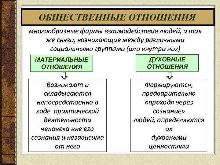 План личность в системе общественных отношений