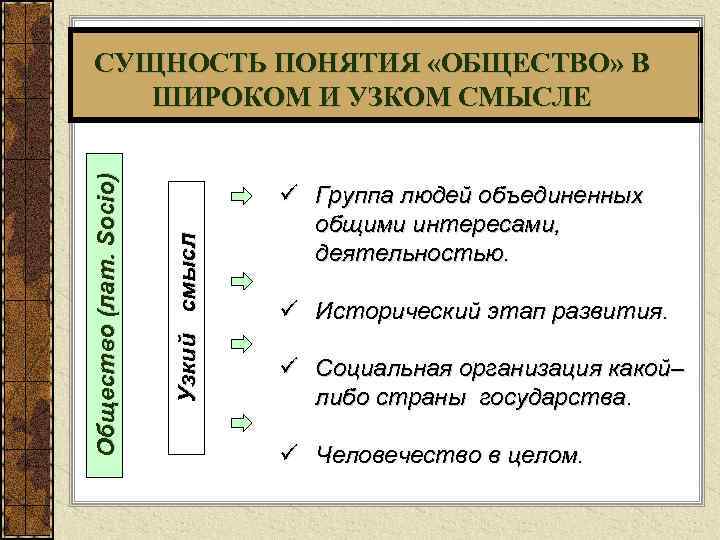 Узкий смысл Общество (лат. Socio) СУЩНОСТЬ ПОНЯТИЯ «ОБЩЕСТВО» В ШИРОКОМ И УЗКОМ СМЫСЛЕ ü