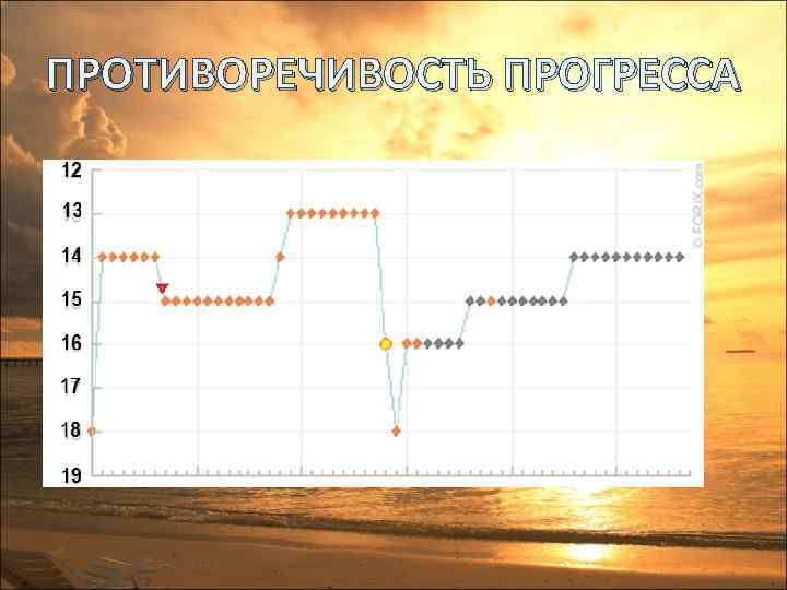 ПРОТИВОРЕЧИВОСТЬ ПРОГРЕССА 