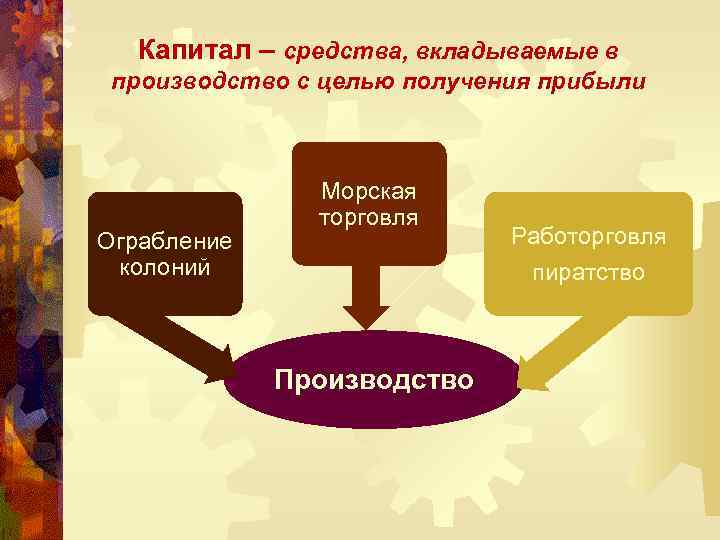 Презентация 7 класс дух предпринимательства преобразует экономику 7 класс