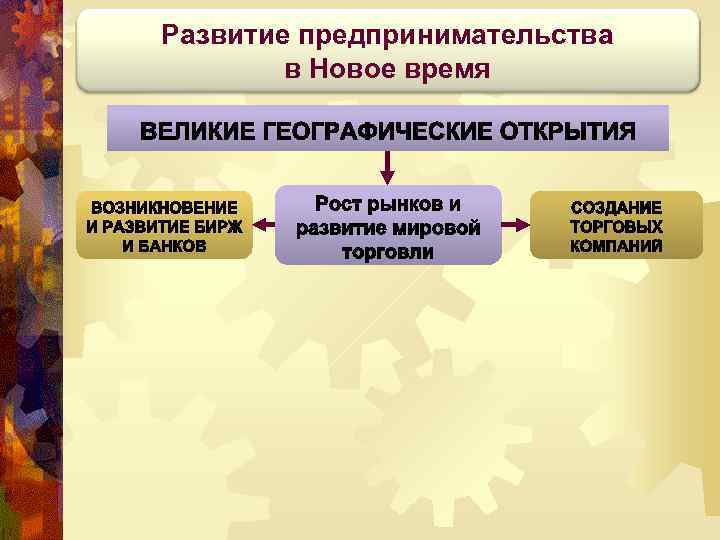 Экономика нового времени история