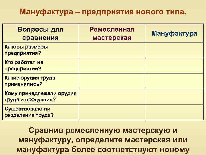 План дух предпринимательства преобразует экономику