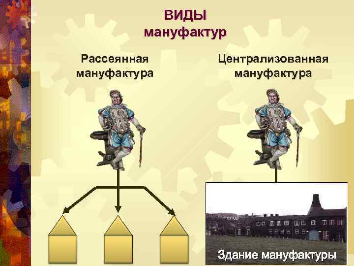 Заполните схему рассеянная мануфактура централизованная мануфактура