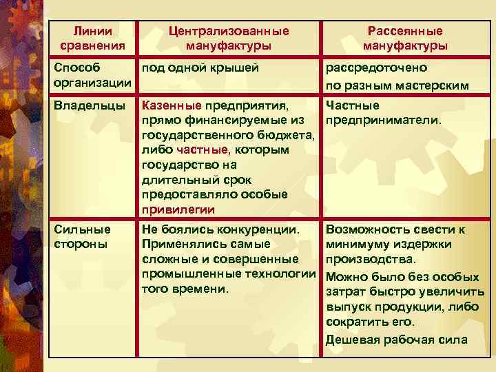 Дух предпринимательства преобразует экономику презентация