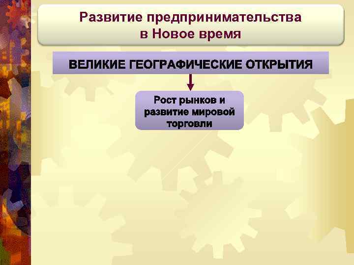 Развитие предпринимательства в Новое время 