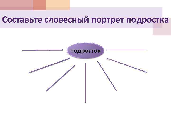 Психологический портрет подростка проект 7 класс