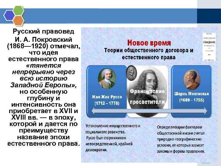 Русский правовед И. А. Покровский (1868— 1920) отмечал, что идея естественного права «тянется непрерывно