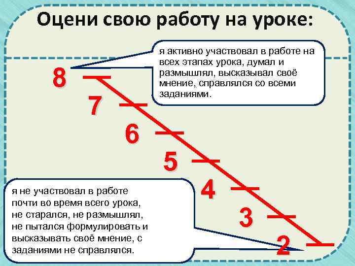 Оцени свою работу на уроке: 8 7 я активно участвовал в работе на всех
