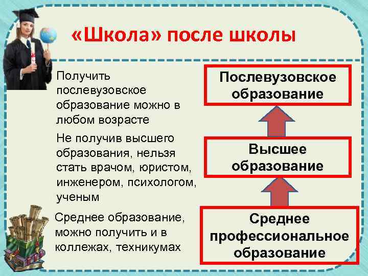  «Школа» после школы Получить послевузовское образование можно в любом возрасте Не получив высшего