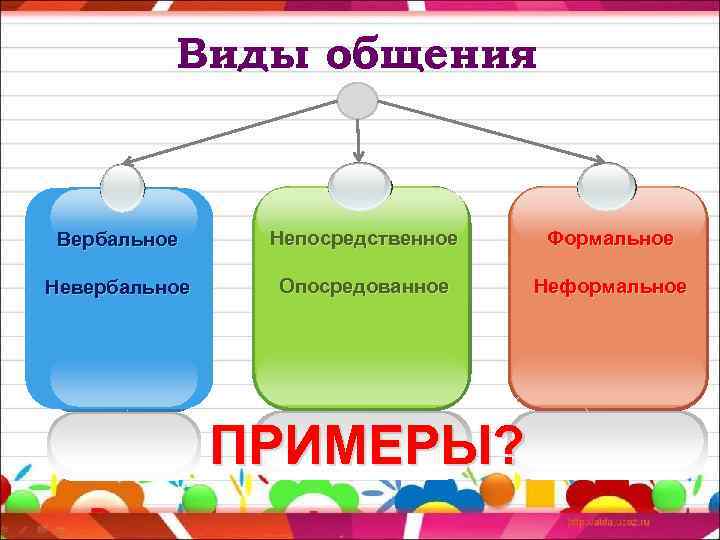 Компьютерное общение как вид опосредованного общения