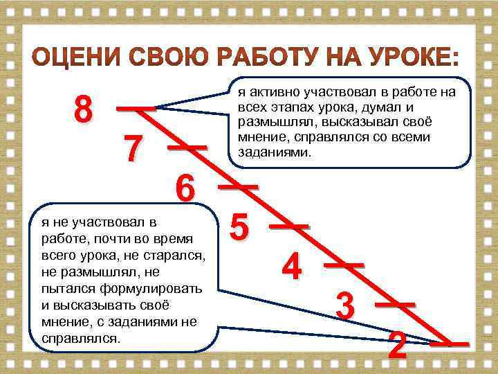 8 7 я активно участвовал в работе на всех этапах урока, думал и размышлял,