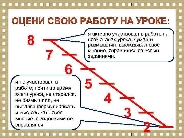 8 7 я активно участвовал в работе на всех этапах урока, думал и размышлял,
