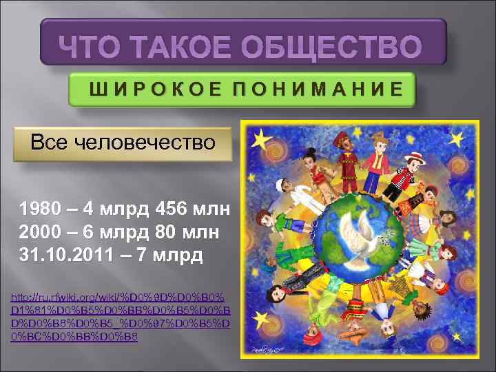 ЧТО ТАКОЕ ОБЩЕСТВО Ш И Р О К О Е П О Н И