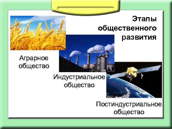Этапы общественного развития Аграрное общество Индустриальное общество Постиндустриальное общество 