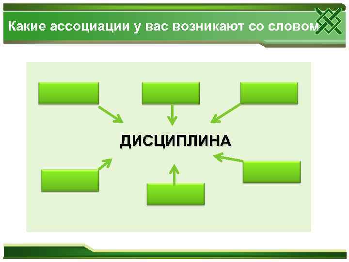 Запишите ассоциации которые возникают у вас в связи со словом проект