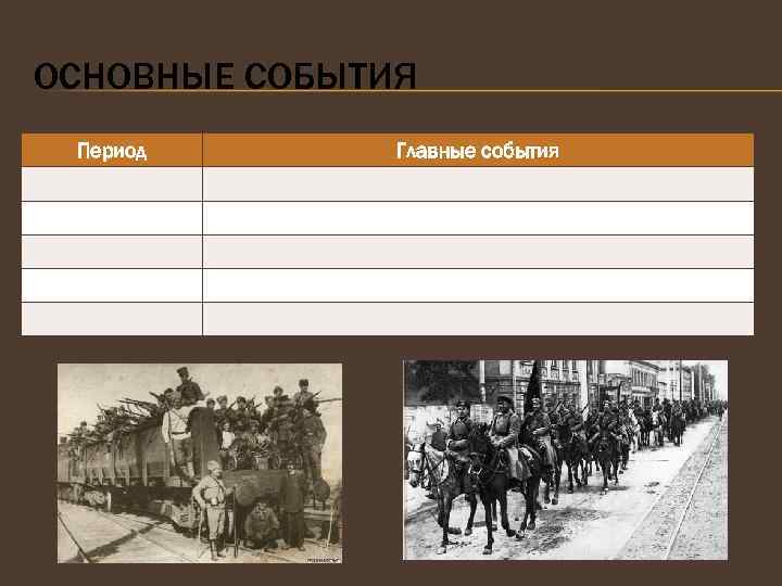 ОСНОВНЫЕ СОБЫТИЯ Период Главные события 