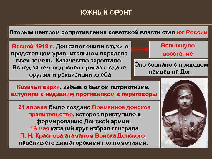 ЮЖНЫЙ ФРОНТ Вторым центром сопротивления советской власти стал юг России Вспыхнуло Весной 1918 г.