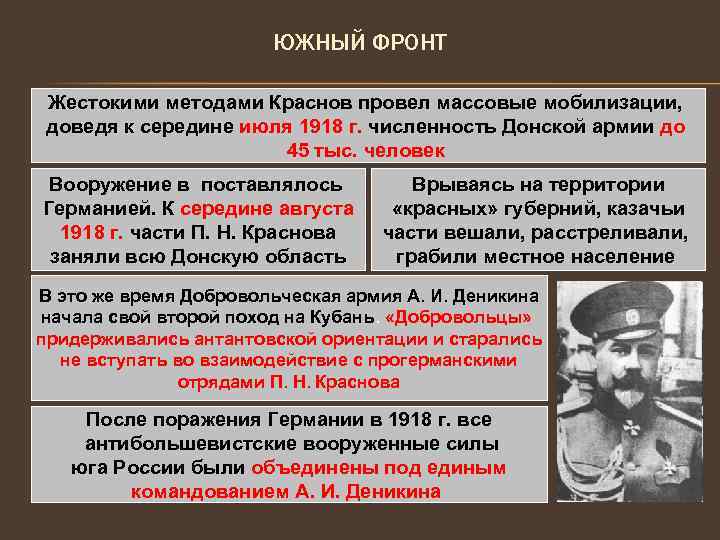 ЮЖНЫЙ ФРОНТ Жестокими методами Краснов провел массовые мобилизации, доведя к середине июля 1918 г.