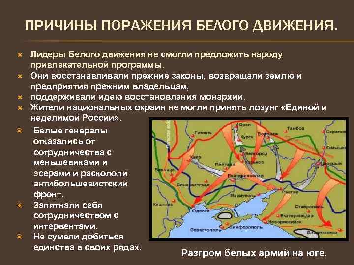 ПРИЧИНЫ ПОРАЖЕНИЯ БЕЛОГО ДВИЖЕНИЯ. Лидеры Белого движения не смогли предложить народу привлекательной программы. Они