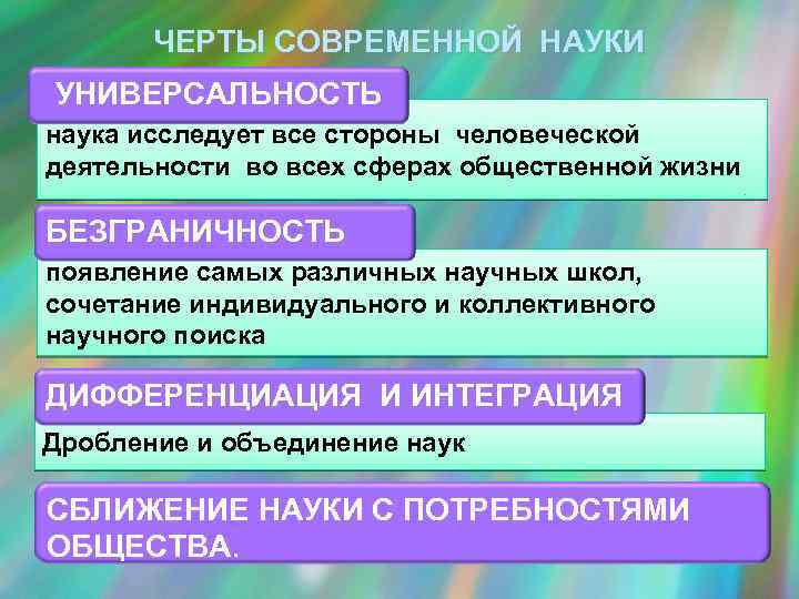ЧЕРТЫ СОВРЕМЕННОЙ НАУКИ УНИВЕРСАЛЬНОСТЬ наука исследует все стороны человеческой деятельности во всех сферах общественной