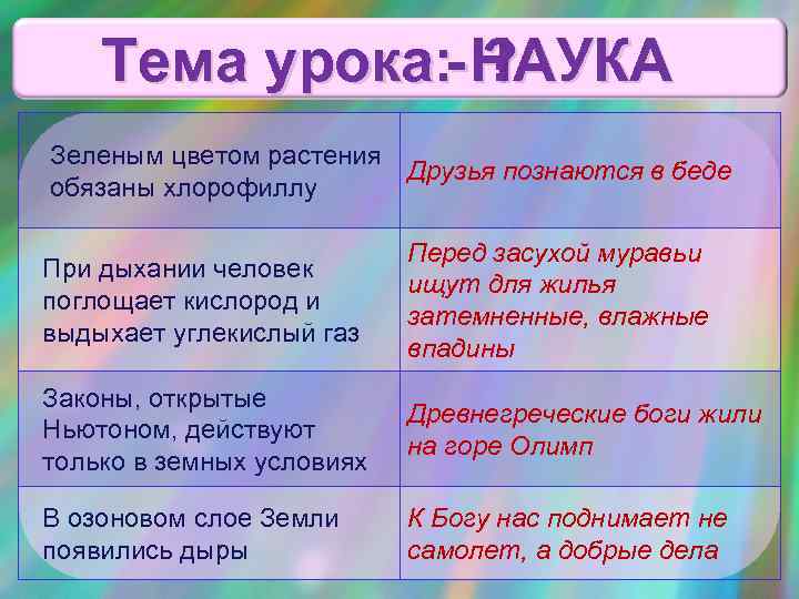 Тема урока: НАУКА - ? Зеленым цветом растения Друзья познаются в беде обязаны хлорофиллу