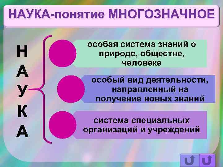 НАУКА-понятие МНОГОЗНАЧНОЕ на странице 74 особая система знаний о природе, обществе, человеке особый вид