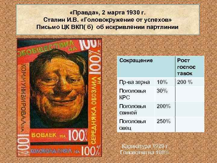  «Правда» , 2 марта 1930 г. Сталин И. В. «Головокружение от успехов» Письмо