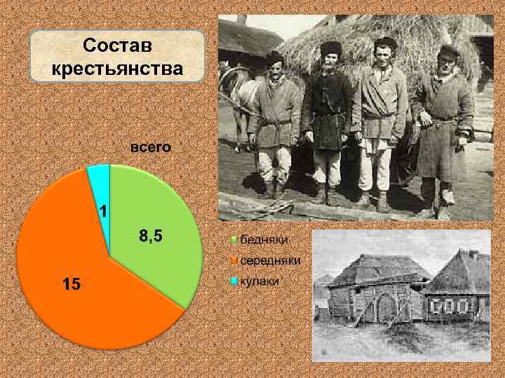 Состав крестьянства 