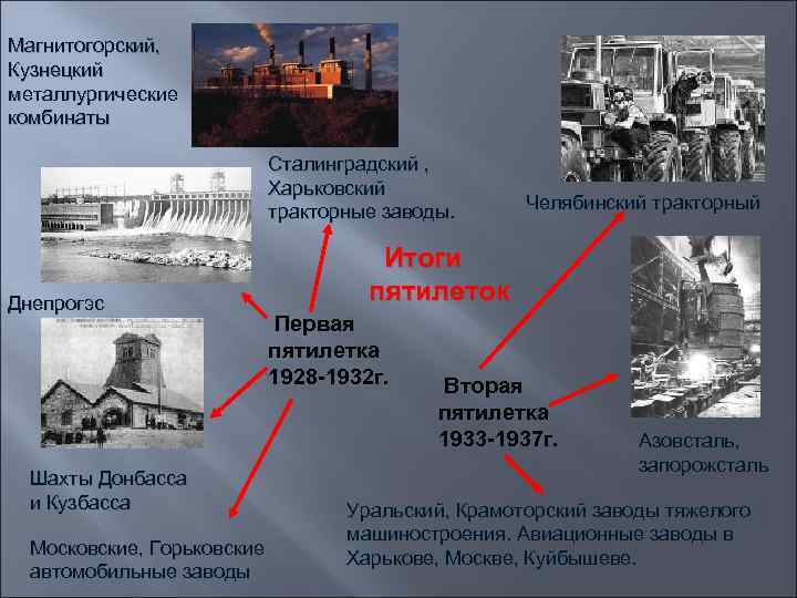 Магнитогорский, Кузнецкий металлургические комбинаты Сталинградский , Харьковский тракторные заводы. Днепрогэс Челябинский тракторный Итоги пятилеток