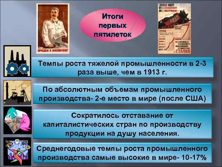 Итоги первых пятилеток Темпы роста тяжелой промышленности в 2 -3 раза выше, чем в