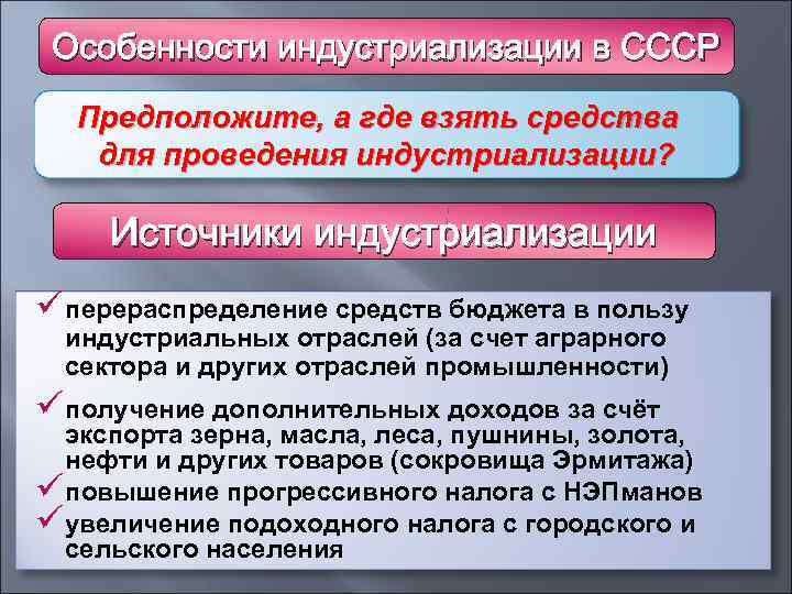 Особенности индустриализации в СССР Предположите, а где взять средства для проведения индустриализации? Источники индустриализации