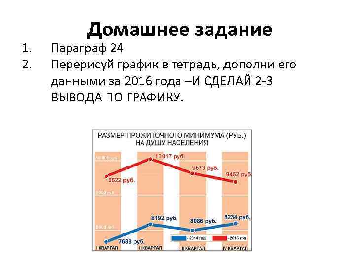 Перерисуйте в тетрадь диаграмму. Распределение дохода с продаж 1988 1989 задача. Распределение дохода с продаж 1988 1989 тест.