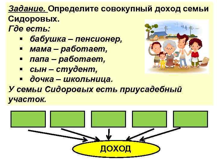 Задание. Определите совокупный доход семьи Сидоровых. Где есть: § бабушка – пенсионер, § мама