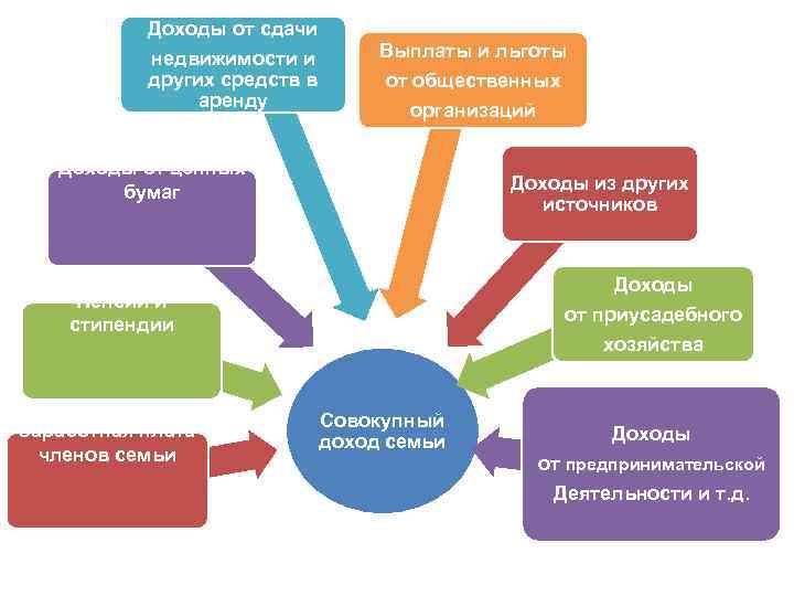 Схема доходы граждан