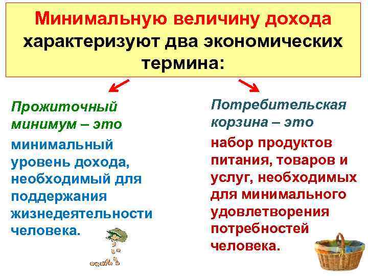 Минимальную величину дохода характеризуют два экономических термина: Прожиточный минимум – это минимальный уровень дохода,