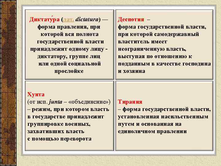 Диктату ра (лат. dictatura) — форма правления, при которой вся полнота государственной власти принадлежит