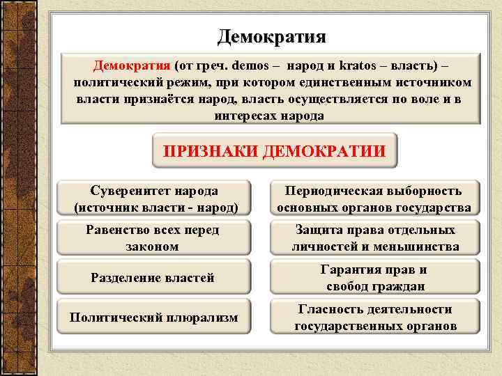 Демократия (от греч. demos – народ и kratos – власть) – политический режим, при