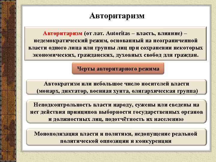 Авторитаризм (от лат. Autoritas – власть, влияние) – недемократический режим, основанный на неограниченной власти
