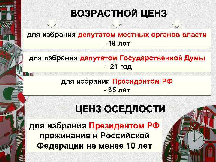 для избрания депутатом местных органов власти – 18 лет для избрания депутатом Государственной Думы