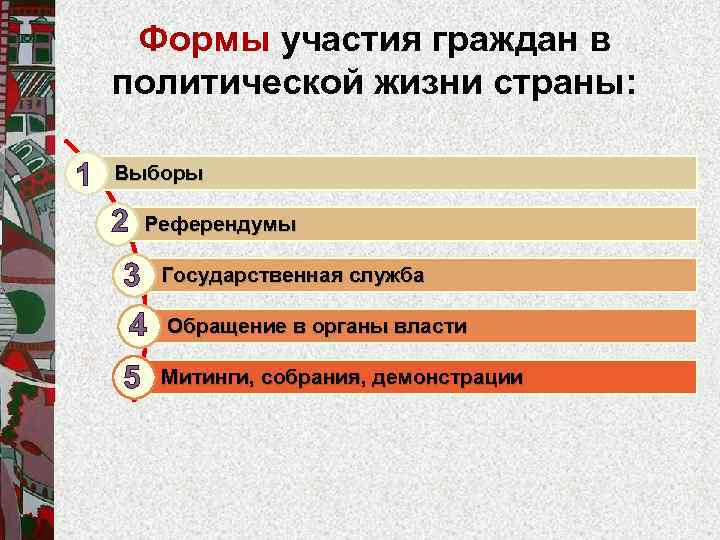 Формы участия граждан в политической жизни страны: 1 Выборы 2 Референдумы 3 Государственная служба