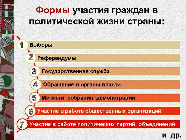 Формы участия граждан в политической жизни страны: 1 Выборы 2 Референдумы 3 Государственная служба