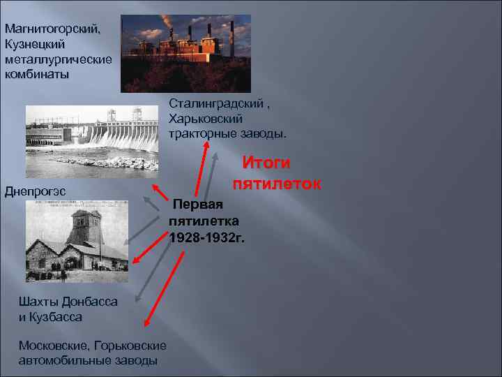 Магнитогорский, Кузнецкий металлургические комбинаты Сталинградский , Харьковский тракторные заводы. Днепрогэс Итоги пятилеток Первая пятилетка