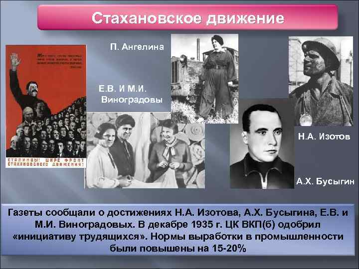 Стахановское движение П. Ангелина Е. В. И М. И. Виноградовы Н. А. Изотов А.