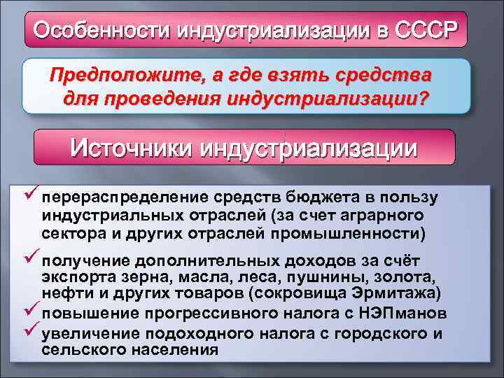 Особенности индустриализации в СССР Предположите, а где взять средства для проведения индустриализации? Источники индустриализации